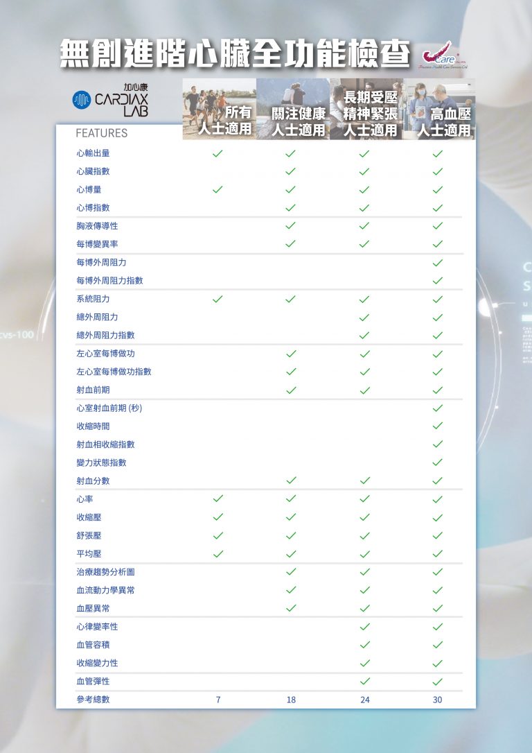 全面心臟檢查2